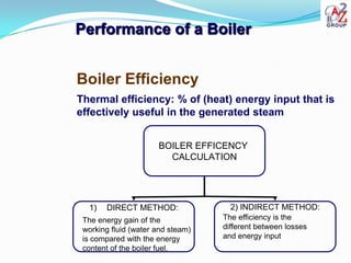 Performance of a Boiler


Boiler Blow Down
Benefits
• Lower pretreatment costs
• Less make-up water consumption
• Reduced ...
