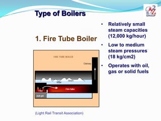 Type of Boilers
                                   •   Relatively small
                                       steam capac...