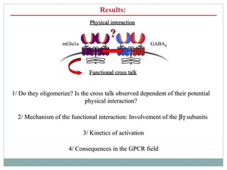Results:
22/ Mechanism of the functional interaction: Involvement of the/ Mechanism of the functional interaction: Involve...