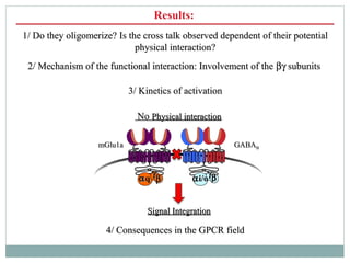 Results:
22/ Mechanism of the functional interaction: Involvement of the/ Mechanism of the functional interaction: Involve...