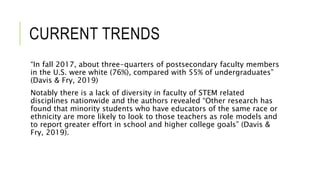 CURRENT TRENDS
“In fall 2017, about three-quarters of postsecondary faculty members
in the U.S. were white (76%), compared with 55% of undergraduates”
(Davis & Fry, 2019)
Notably there is a lack of diversity in faculty of STEM related
disciplines nationwide and the authors revealed “Other research has
found that minority students who have educators of the same race or
ethnicity are more likely to look to those teachers as role models and
to report greater effort in school and higher college goals” (Davis &
Fry, 2019).
 