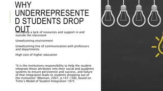 WHY
UNDERREPRESENTE
D STUDENTS DROP
OUT
Ultimately a lack of resources and support in and
outside the classroom
Unwelcoming environment
Unwelcoming line of communication with professors
and departments
High cost of higher education
“It is the institutions responsibility to help the student
integrate those attributes into their social and academic
systems to ensure persistence and success, and failure
of that integration leads to students dropping out of
the institution” (Mannan, 2007, p.147-148), based on
Tinto’s Model of Student Integration 1975
 