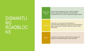 DISMANTLI
NG
ROADBLOC
KS
There are four fundamental areas in need of improved
diversity: between black and white, men and women,
socioeconomic classes, and first-generation college students.
Black and
white
Institutions must improve the STEM pipeline of
underrepresented (URMS) groups and reduce the achievement
gaps mentioned above between URMS and majority college
STEM majors.
Improve
Institutions need to better understand the experiences of
students in the STEM disciplines to best serve them.
Better
 