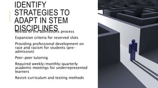 IDENTIFY
STRATEGIES TO
ADAPT IN STEM
DISCIPLINES
Revisal of the admissions process
Expansion criteria for reserved slots
Providing professional development on
race and racism for students (pre-
admission)
Peer-peer tutoring
Required weekly/monthly/quarterly
academic meetings for underrepresented
learners
Revisit curriculum and testing methods
 