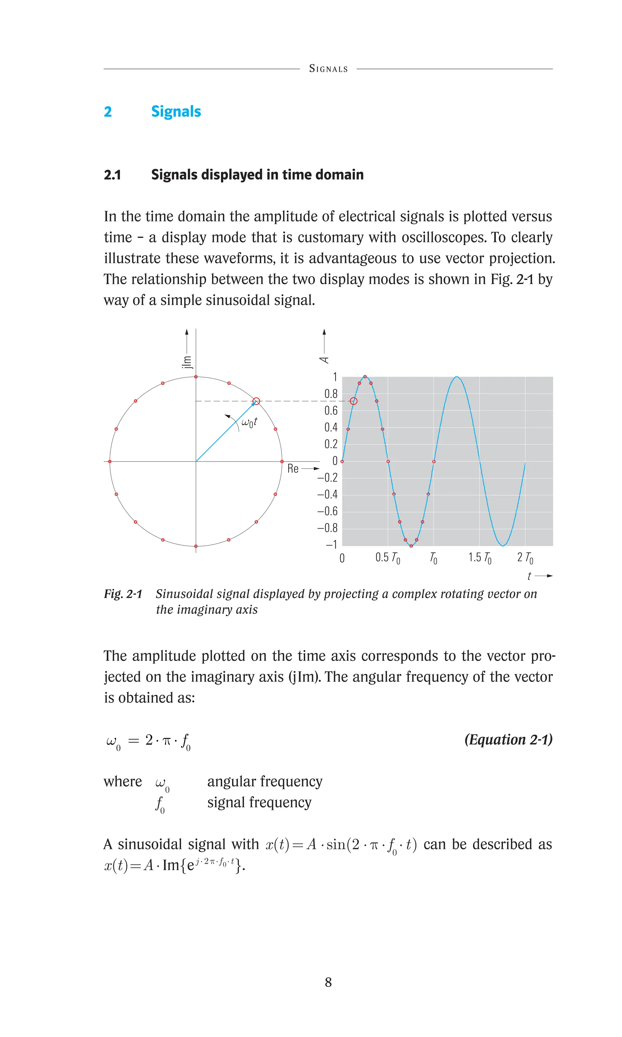 8
2 Signals
2.1 Signals displayed in time domain
In the time domain the amplitude of electrical signals is plotted versus
time – a display mode that is customary with oscilloscopes. To clearly
illustrate these waveforms, it is advantageous to use vector projection.
The relationship between the two display modes is shown in Fig. 2-1 by
way of a simple sinusoidal signal.
jlm
Re
A
t
1
0.8
0.6
0.4
0.2
0
–0.2
–0.4
–0.6
–0.8
–1
0.5 T0
0 1.5 T0
T0 2 T0
X0t
Fig. 2-1 
Sinusoidal signal displayed by projecting a complex rotating vector on
the imaginary axis
The amplitude plotted on the time axis corresponds to the vector pro-
jected on the imaginary axis (jIm). The angular frequency of the vector
is obtained as:
w0 0
2
= ⋅ ⋅
p f  (Equation 2-1)
where w0
angular frequency
f0
signal frequency
A sinusoidal signal with x(t)=A ·sin(2 ·p ·f0
·t) can be described as
x(t)=A·Im{ej ·2p·f0·t
}.
Signals
 