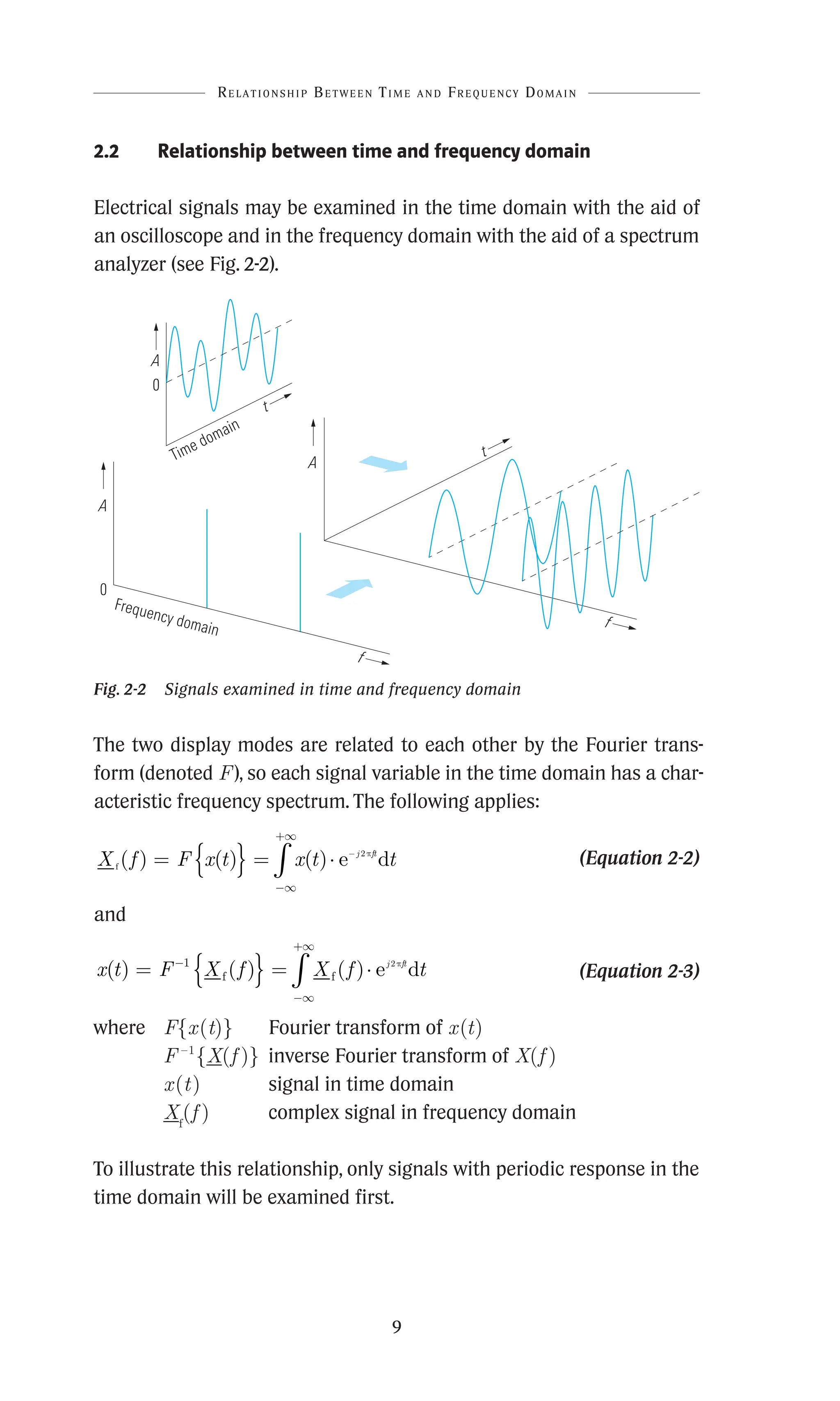 9
2.2 Relationship between time and frequency domain
Electrical signals may be examined in the time domain with the aid of
an oscilloscope and in the frequency domain with the aid of a spectrum
analyzer (see Fig. 2-2).
Time domain
A
0
t
A
A
0
f
Frequency domain
t
f
Fig. 2-2 Signals examined in time and frequency domain
The two display modes are related to each other by the Fourier trans-
form (denoted F), so each signal variable in the time domain has a char-
acteristic frequency spectrum. The following applies:
X f F x t x t t
j ft
f e
( ) ( ) ( )
= { } = ⋅ -
-∞
+∞
∫
2p
d  (Equation 2-2)
and
x t F X f X f t
j ft
( ) ( ) ( )
= { } = ⋅
-
-∞
+∞
∫
1 2
f f e d
p
 (Equation 2-3)
where F{x(t)} Fourier transform of x(t)
F –1
{X(f )} inverse Fourier transform of X(f )
x(t) signal in time domain
Xf
(f ) complex signal in frequency domain
To illustrate this relationship, only signals with periodic response in the
time domain will be examined first.
Relationship Between Time and Frequency Domain
 