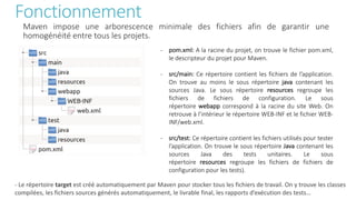 Fonctionnement
Maven impose une arborescence minimale des fichiers afin de garantir une
homogénéité entre tous les projets.
- pom.xml: A la racine du projet, on trouve le fichier pom.xml,
le descripteur du projet pour Maven.
- src/main: Ce répertoire contient les fichiers de l’application.
On trouve au moins le sous répertoire java contenant les
sources Java. Le sous répertoire resources regroupe les
fichiers de fichiers de configuration. Le sous
répertoire webapp correspond à la racine du site Web. On
retrouve à l’intérieur le répertoire WEB-INF et le fichier WEB-
INF/web.xml.
- src/test: Ce répertoire contient les fichiers utilisés pour tester
l’application. On trouve le sous répertoire Java contenant les
sources Java des tests unitaires. Le sous
répertoire resources regroupe les fichiers de fichiers de
configuration pour les tests).
- Le répertoire target est créé automatiquement par Maven pour stocker tous les fichiers de travail. On y trouve les classes
compilées, les fichiers sources générés automatiquement, le livrable final, les rapports d’exécution des tests…
 