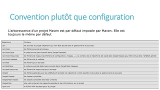 Convention plutôt que configuration
L'arborescence d'un projet Maven est par défaut imposée par Maven. Elle est
toujours la même par défaut
 