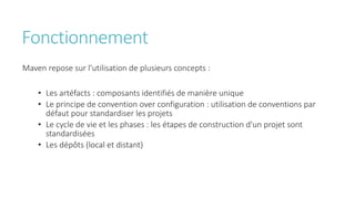 Fonctionnement
Maven repose sur l'utilisation de plusieurs concepts :
• Les artéfacts : composants identifiés de manière unique
• Le principe de convention over configuration : utilisation de conventions par
défaut pour standardiser les projets
• Le cycle de vie et les phases : les étapes de construction d'un projet sont
standardisées
• Les dépôts (local et distant)
 