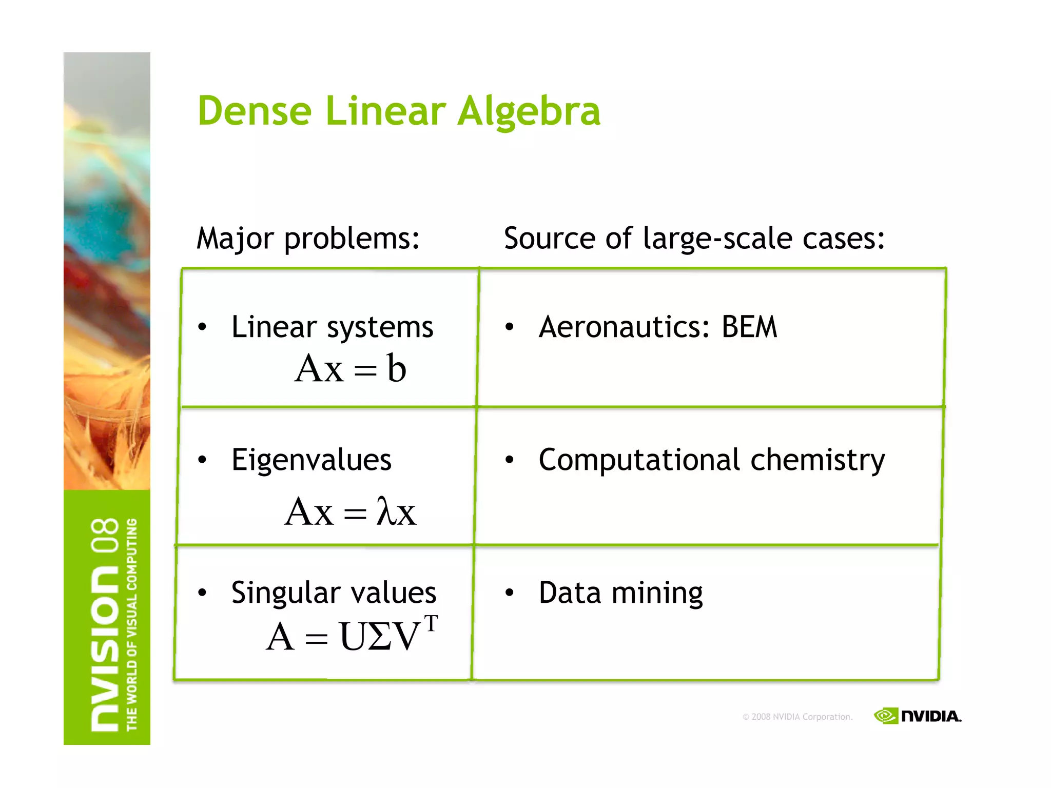 IAP09 CUDA@MIT 6.963 - Lecture 04: CUDA Advanced #1 (Nicolas Pinto, MIT)