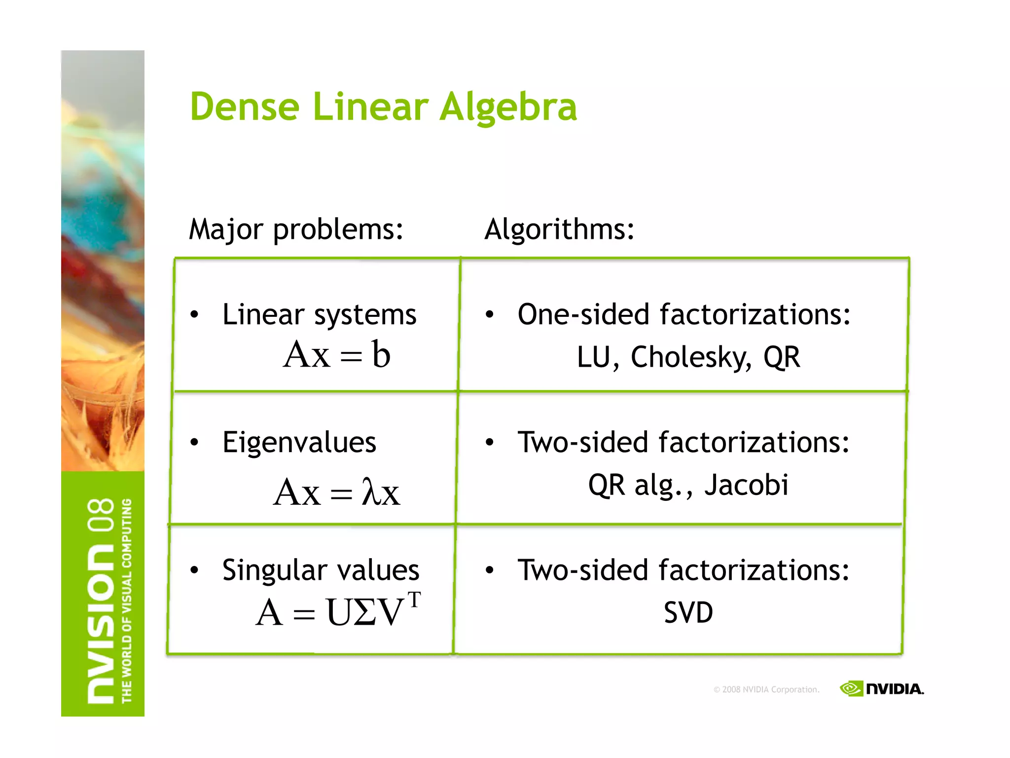 IAP09 CUDA@MIT 6.963 - Lecture 04: CUDA Advanced #1 (Nicolas Pinto, MIT)