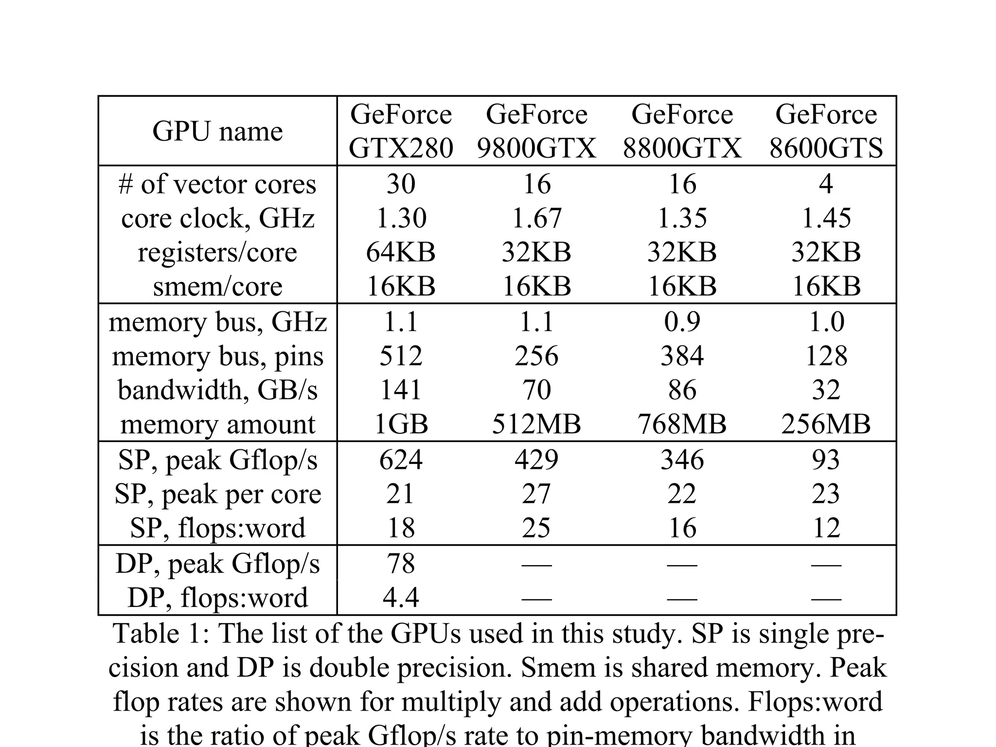 IAP09 CUDA@MIT 6.963 - Lecture 04: CUDA Advanced #1 (Nicolas Pinto, MIT)