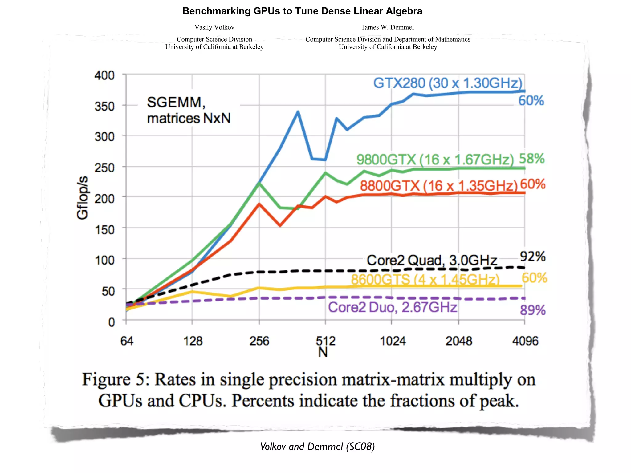 IAP09 CUDA@MIT 6.963 - Lecture 04: CUDA Advanced #1 (Nicolas Pinto, MIT)