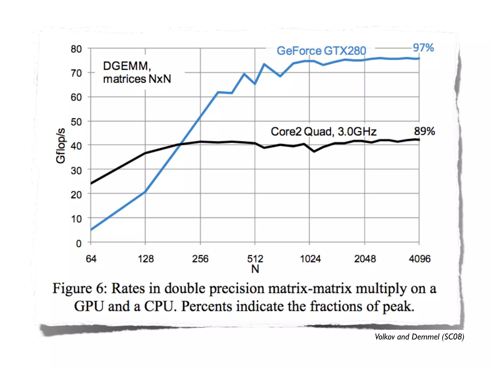IAP09 CUDA@MIT 6.963 - Lecture 04: CUDA Advanced #1 (Nicolas Pinto, MIT)