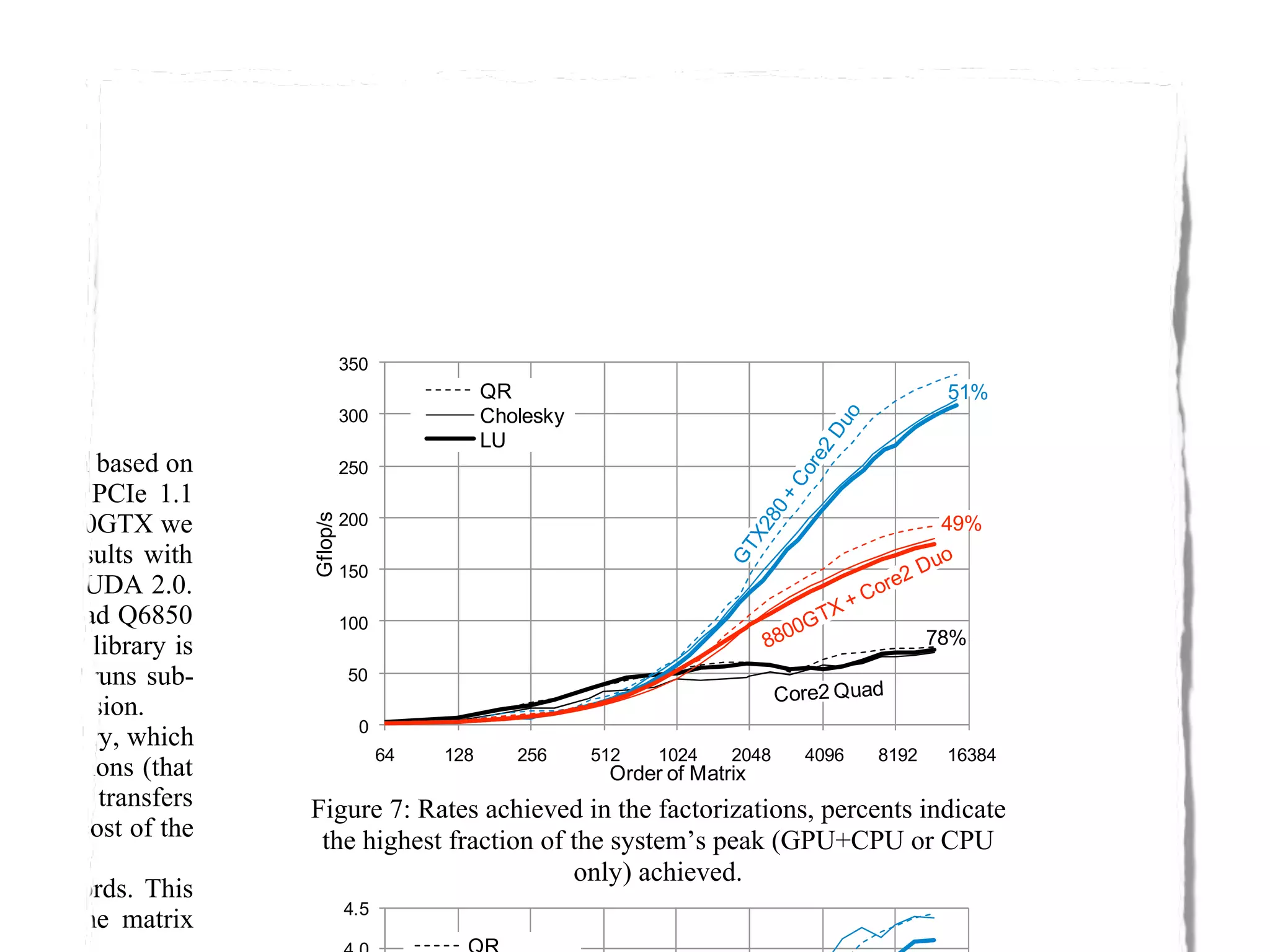 IAP09 CUDA@MIT 6.963 - Lecture 04: CUDA Advanced #1 (Nicolas Pinto, MIT)