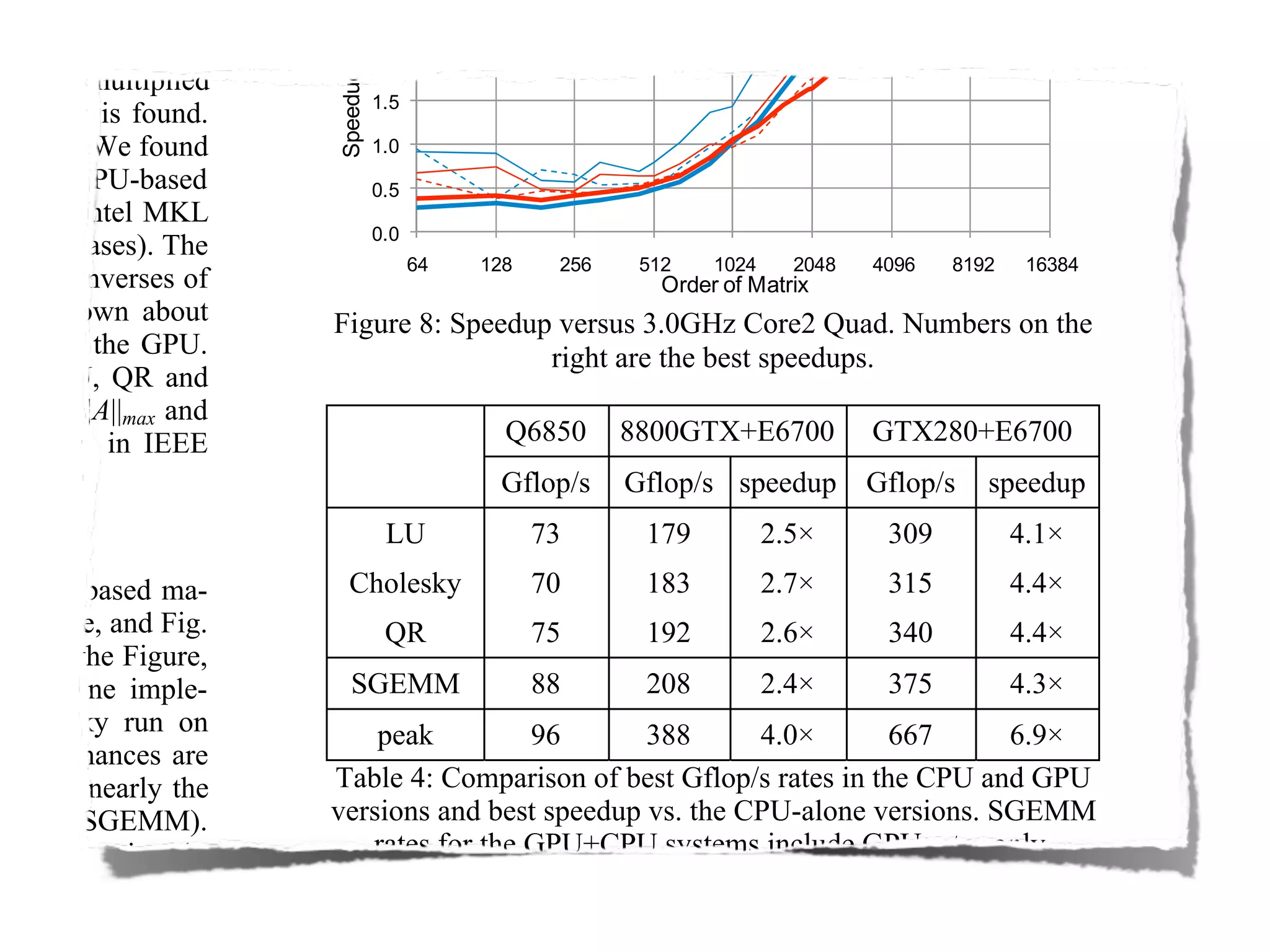 IAP09 CUDA@MIT 6.963 - Lecture 04: CUDA Advanced #1 (Nicolas Pinto, MIT)