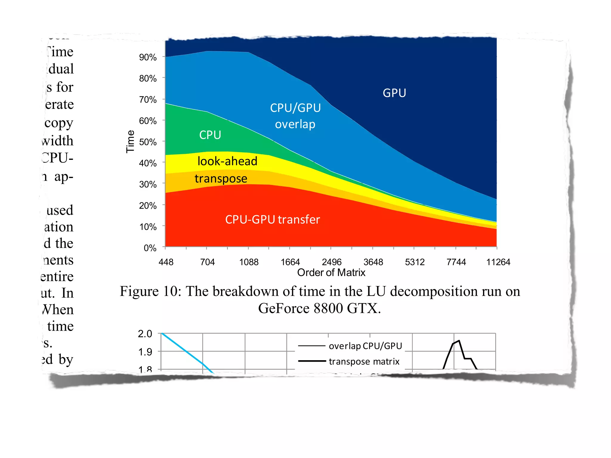 IAP09 CUDA@MIT 6.963 - Lecture 04: CUDA Advanced #1 (Nicolas Pinto, MIT)
