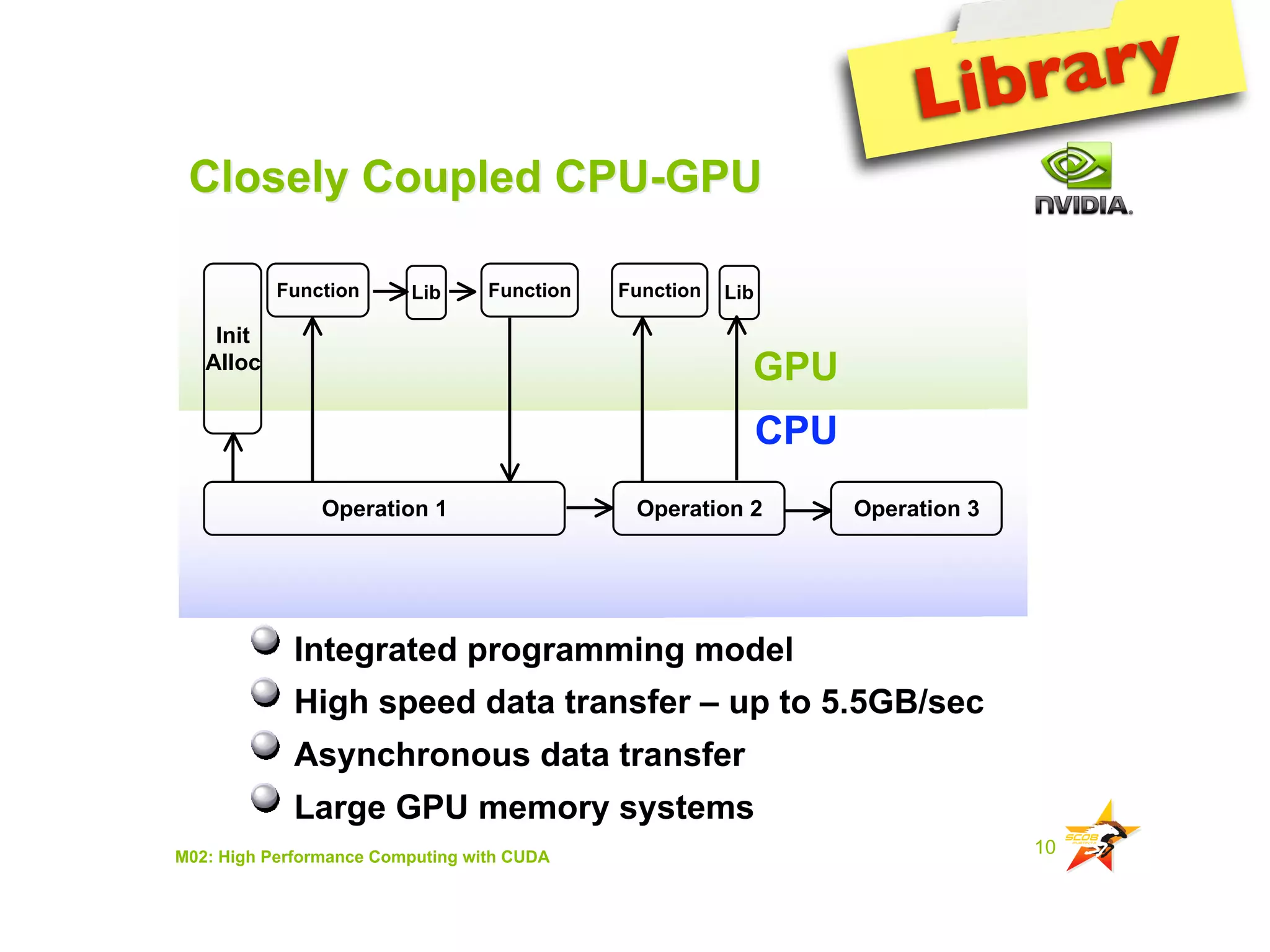 IAP09 CUDA@MIT 6.963 - Lecture 04: CUDA Advanced #1 (Nicolas Pinto, MIT)
