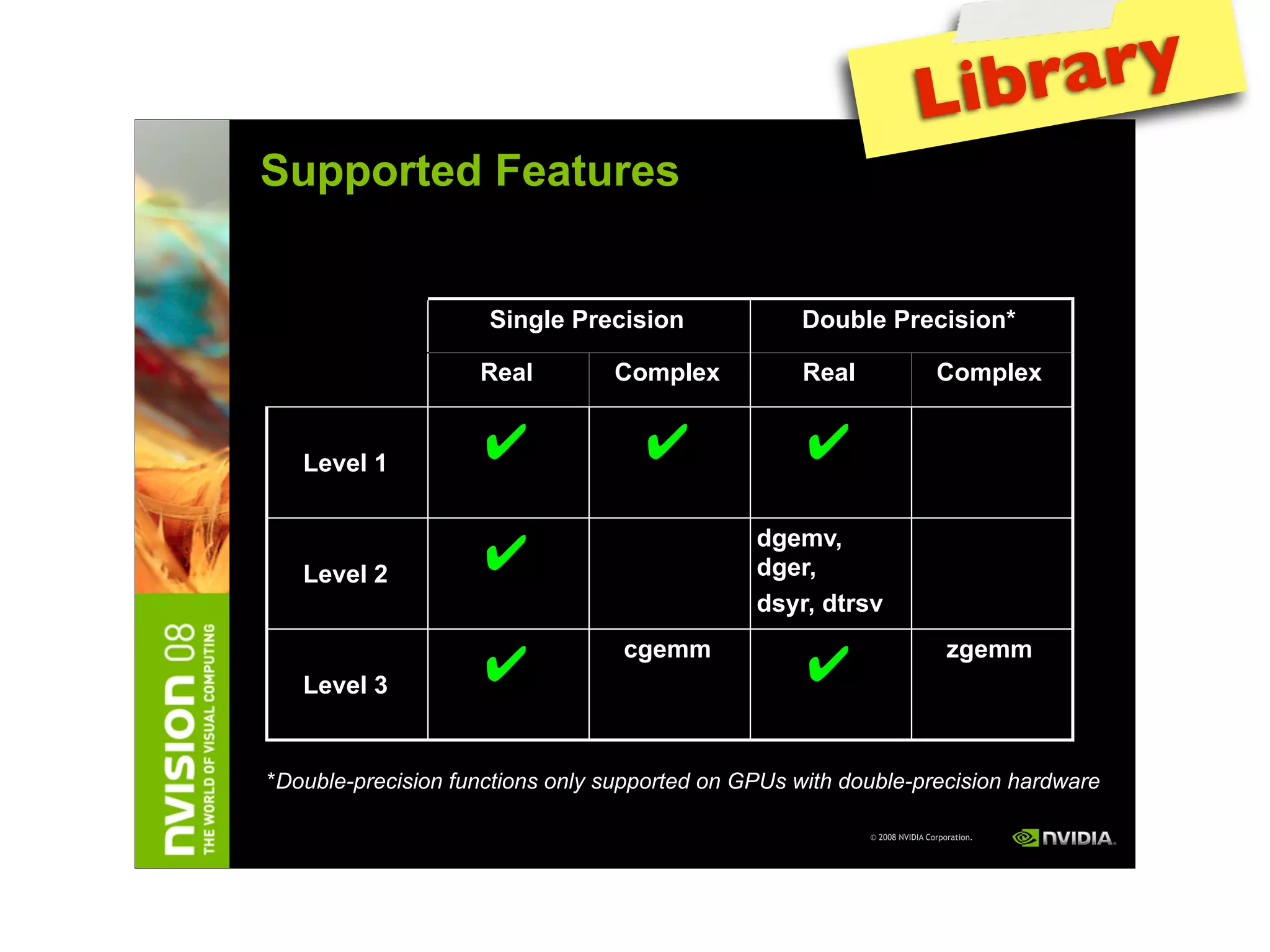 IAP09 CUDA@MIT 6.963 - Lecture 04: CUDA Advanced #1 (Nicolas Pinto, MIT)