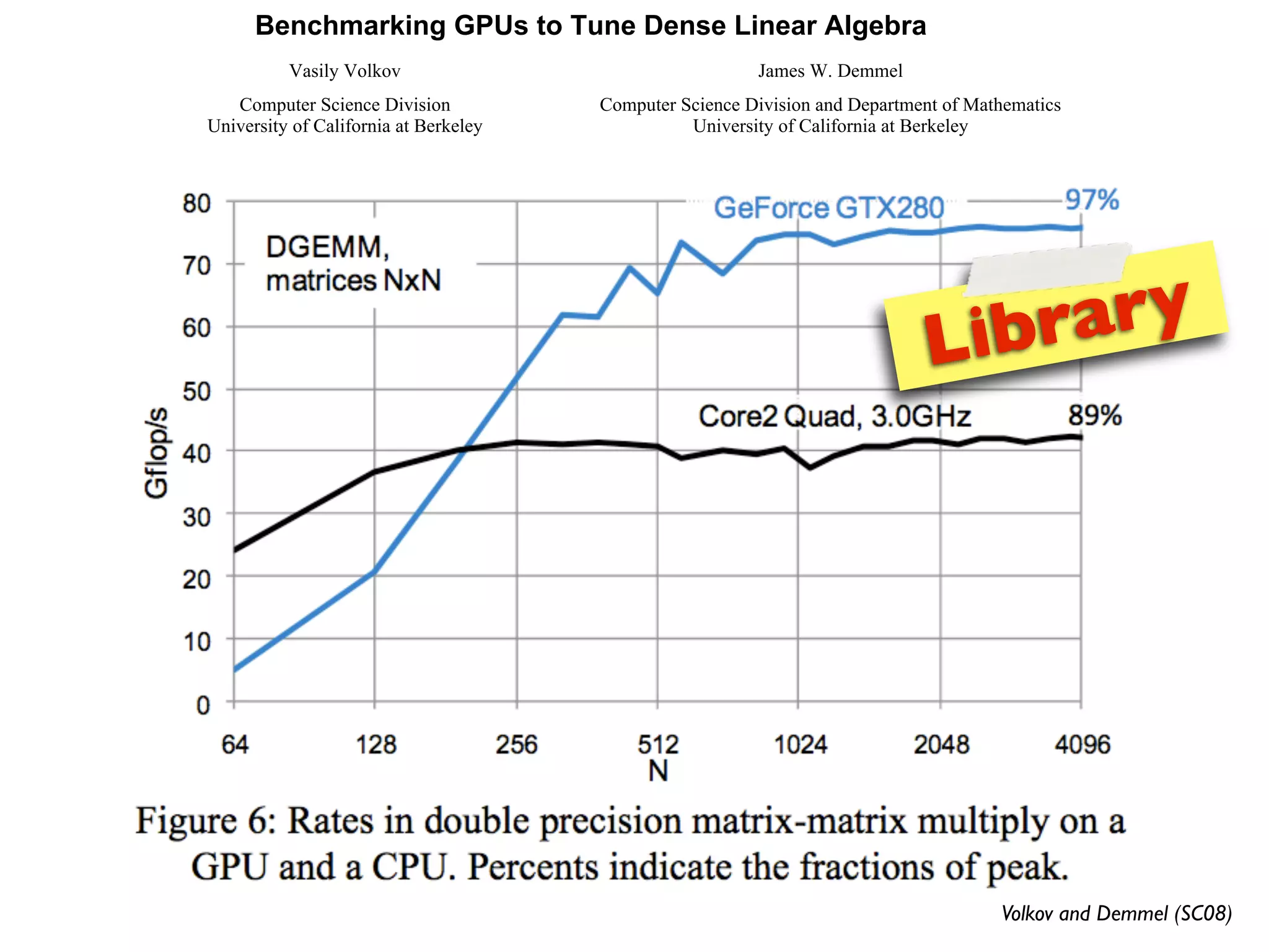 IAP09 CUDA@MIT 6.963 - Lecture 04: CUDA Advanced #1 (Nicolas Pinto, MIT)