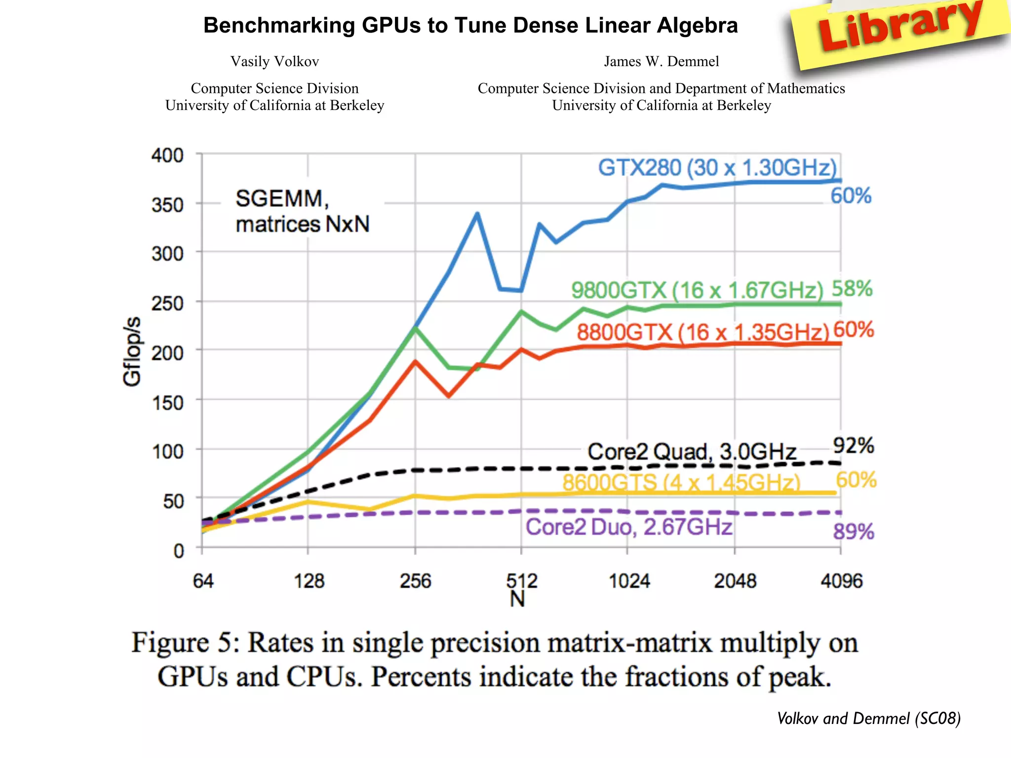 IAP09 CUDA@MIT 6.963 - Lecture 04: CUDA Advanced #1 (Nicolas Pinto, MIT)