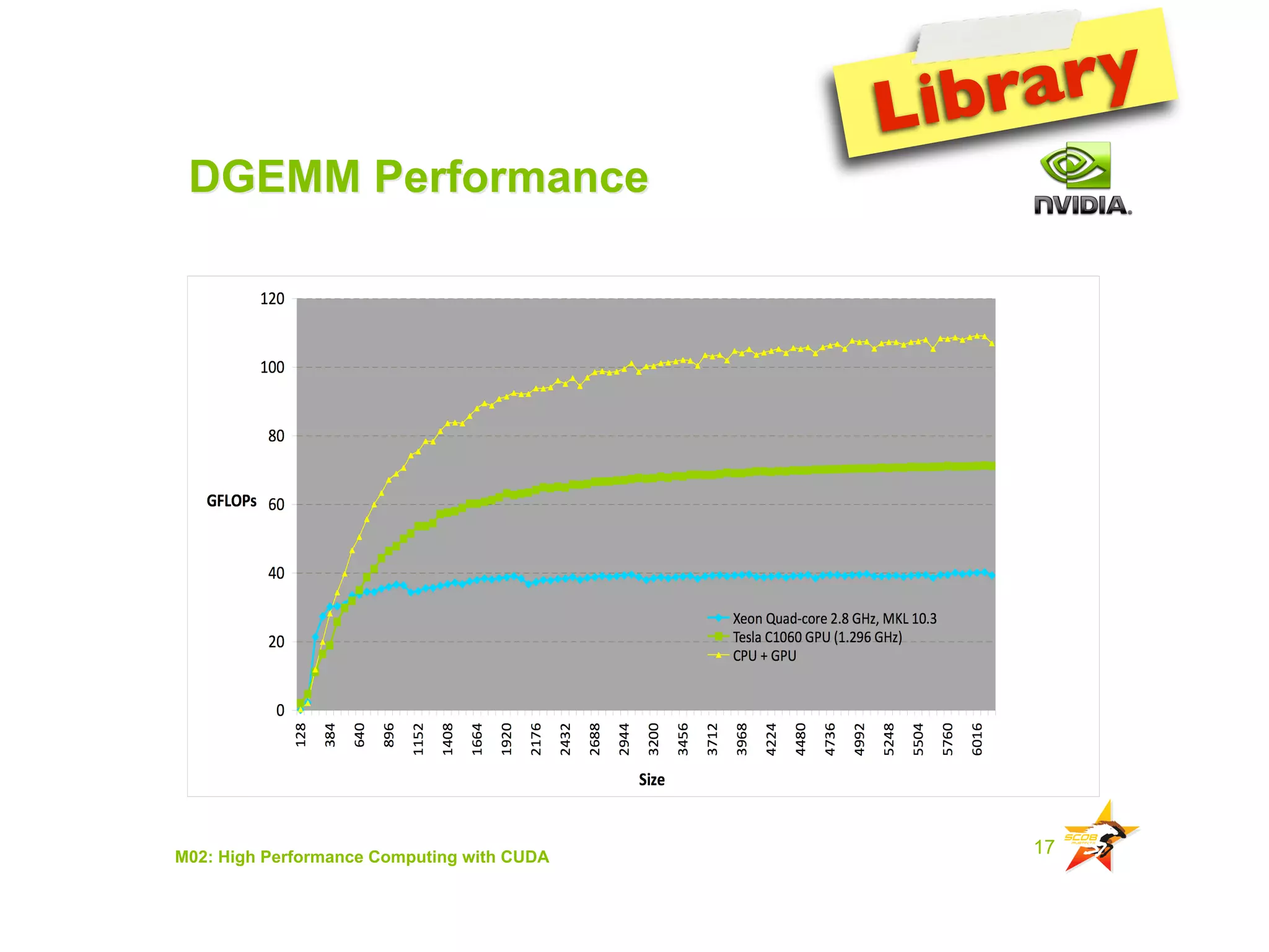 IAP09 CUDA@MIT 6.963 - Lecture 04: CUDA Advanced #1 (Nicolas Pinto, MIT)