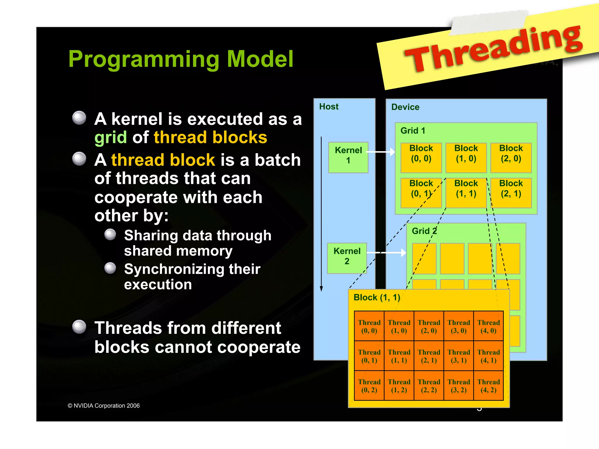 IAP09 CUDA@MIT 6.963 - Lecture 04: CUDA Advanced #1 (Nicolas Pinto, MIT)