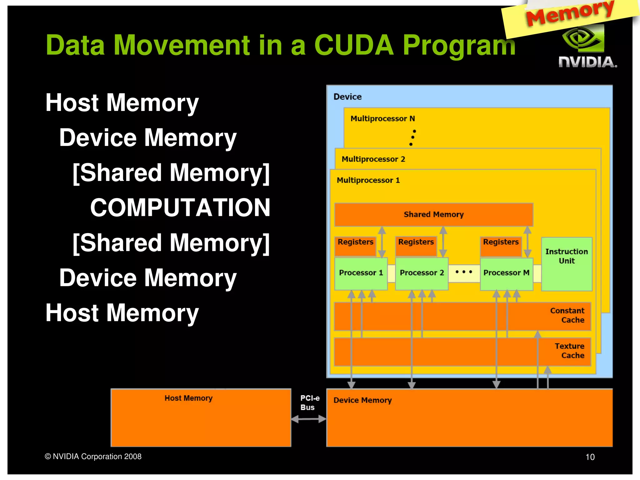 IAP09 CUDA@MIT 6.963 - Lecture 04: CUDA Advanced #1 (Nicolas Pinto, MIT)