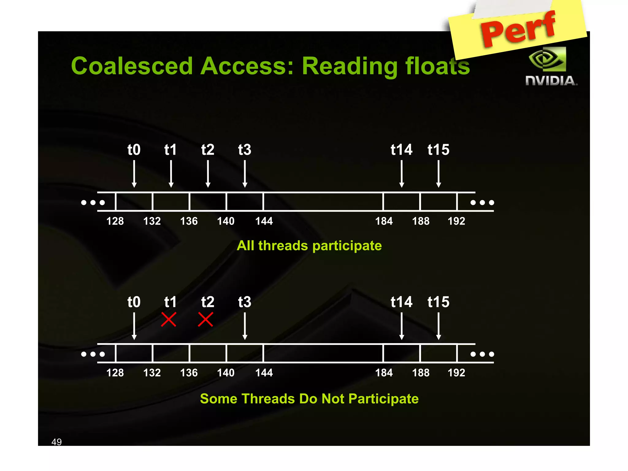 IAP09 CUDA@MIT 6.963 - Lecture 04: CUDA Advanced #1 (Nicolas Pinto, MIT)