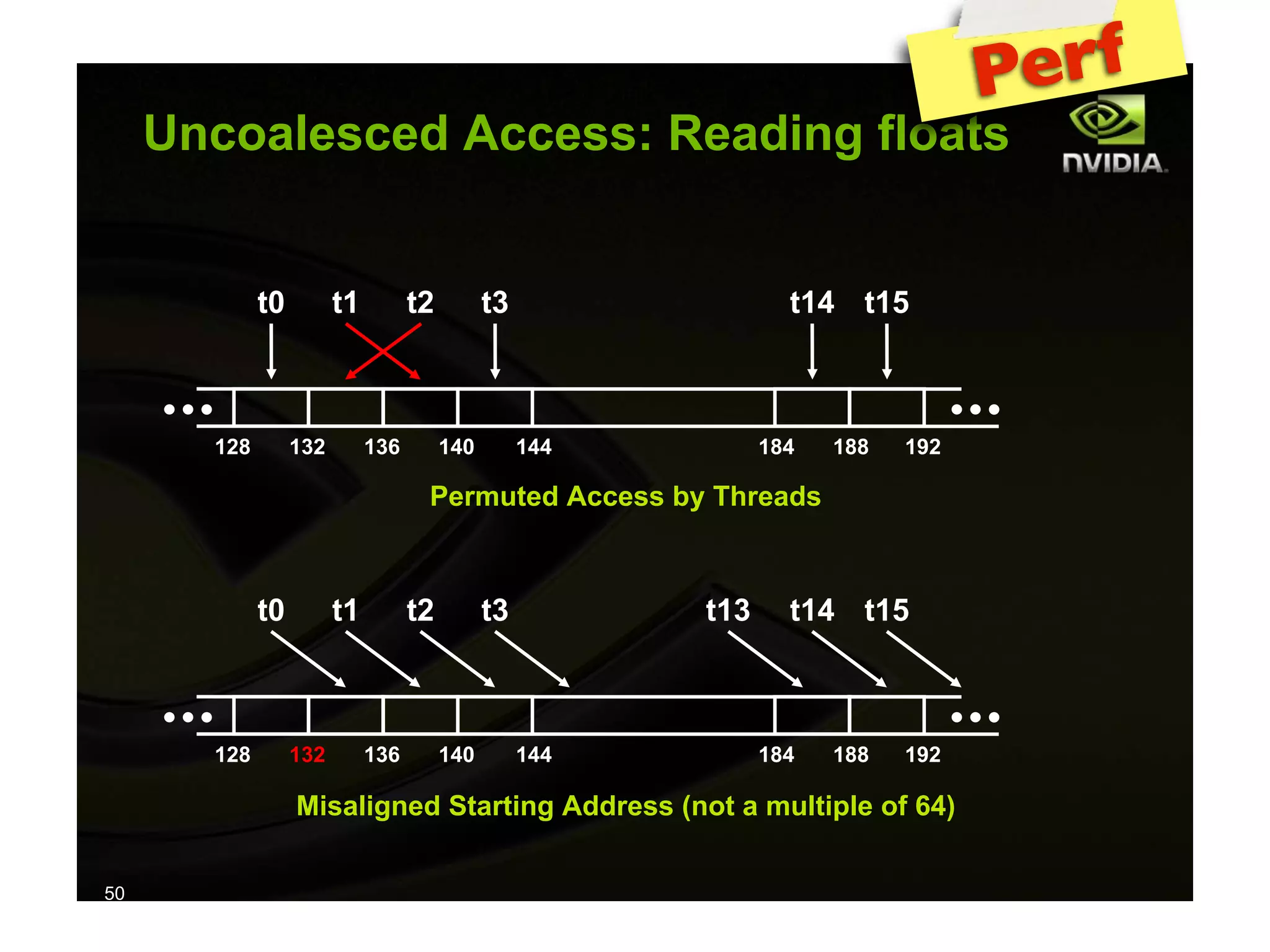 IAP09 CUDA@MIT 6.963 - Lecture 04: CUDA Advanced #1 (Nicolas Pinto, MIT)