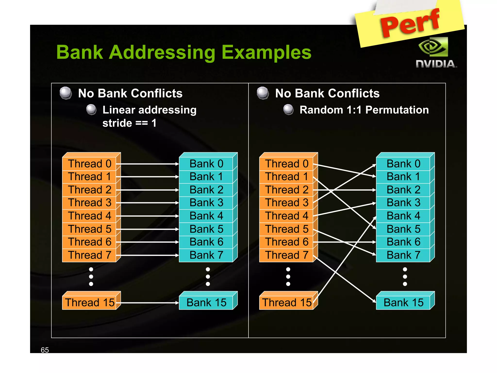 IAP09 CUDA@MIT 6.963 - Lecture 04: CUDA Advanced #1 (Nicolas Pinto, MIT)