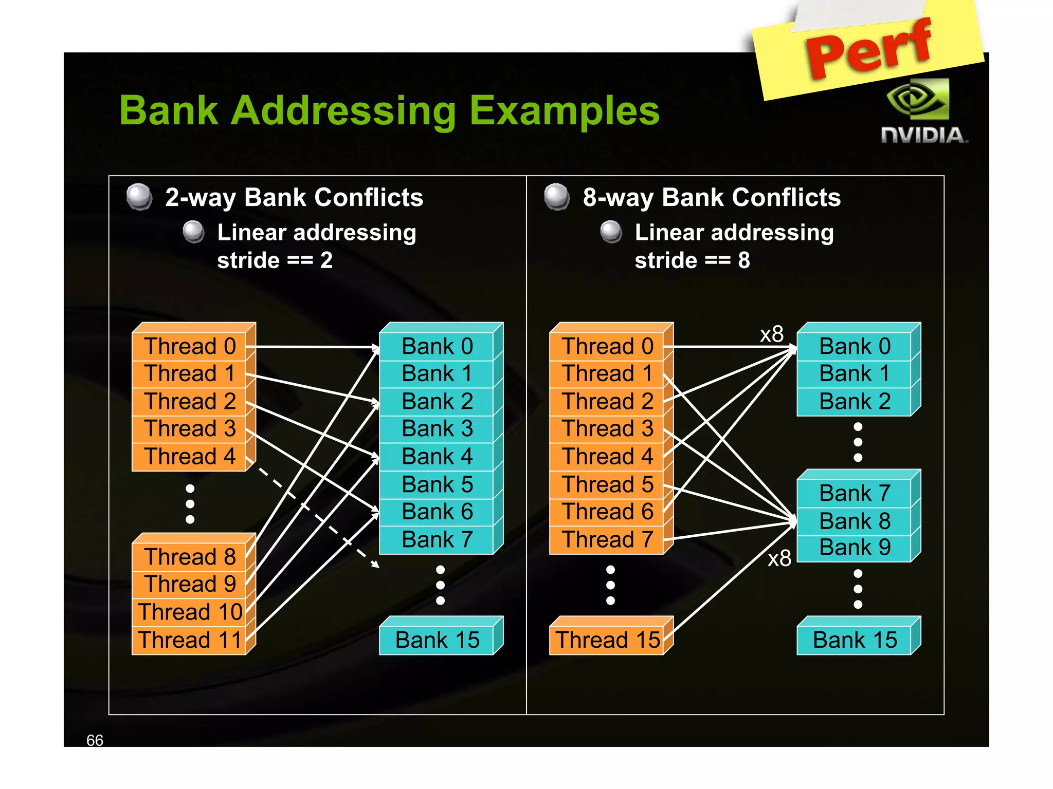 IAP09 CUDA@MIT 6.963 - Lecture 04: CUDA Advanced #1 (Nicolas Pinto, MIT)