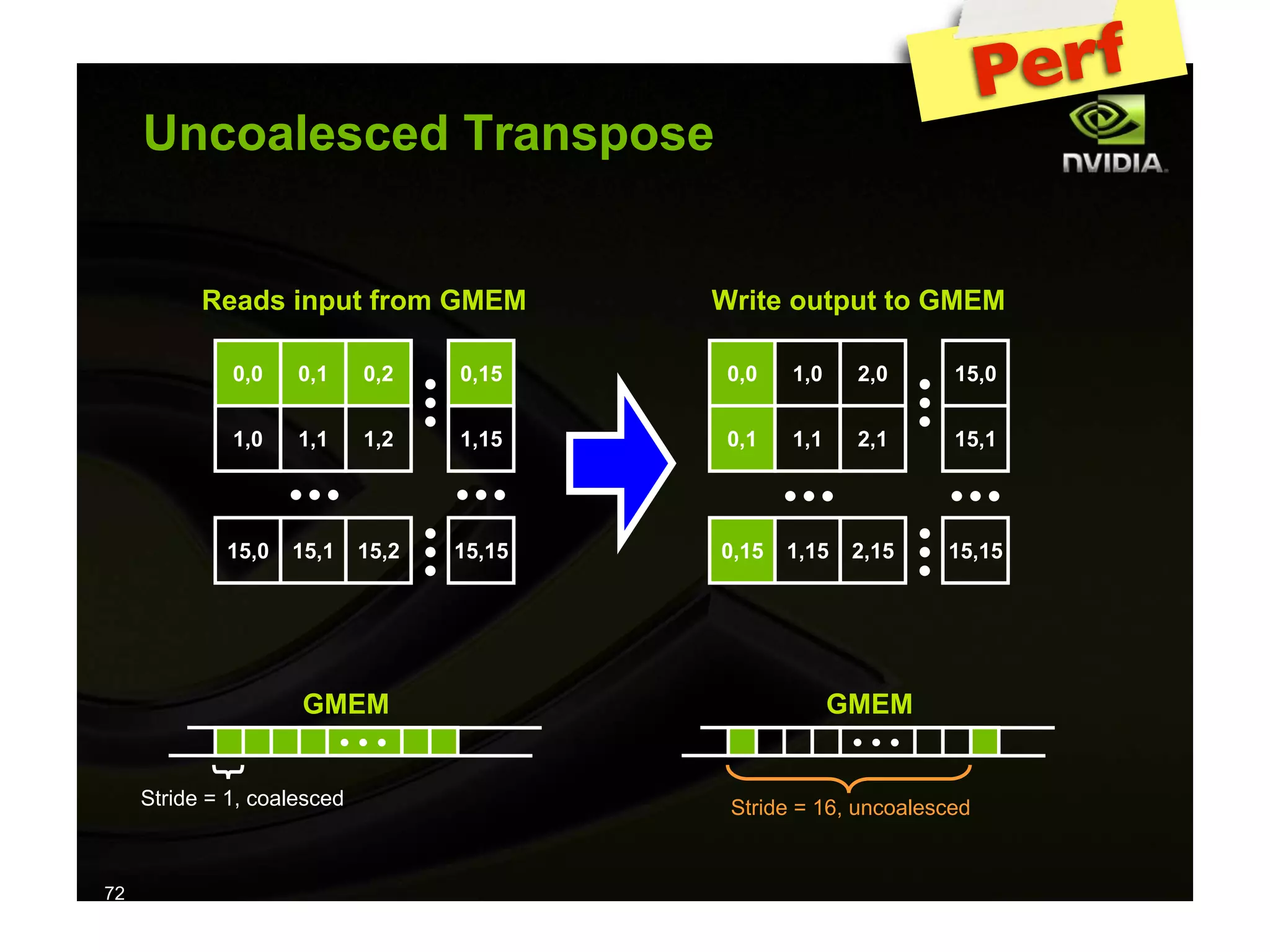 IAP09 CUDA@MIT 6.963 - Lecture 04: CUDA Advanced #1 (Nicolas Pinto, MIT)