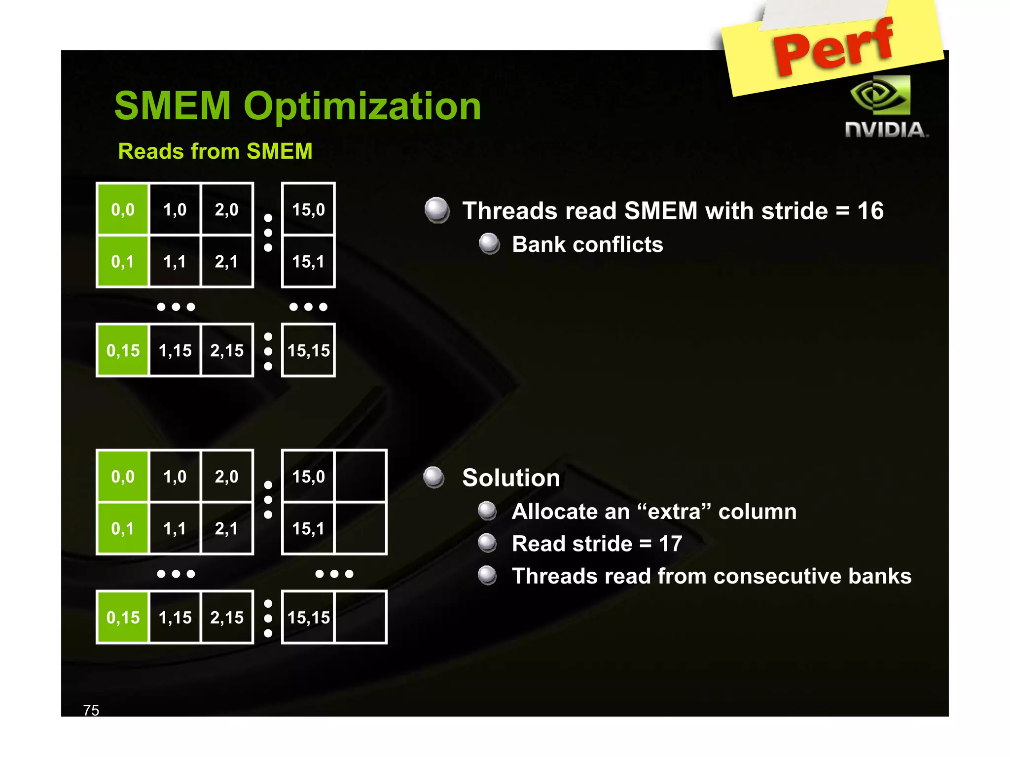 IAP09 CUDA@MIT 6.963 - Lecture 04: CUDA Advanced #1 (Nicolas Pinto, MIT)