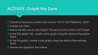 Line Graph Ict 696489920-IMAGING-AND-DESIGN-FOR-VISUAL-MESSAGE-USING-INFOGRAPHICS.pptx