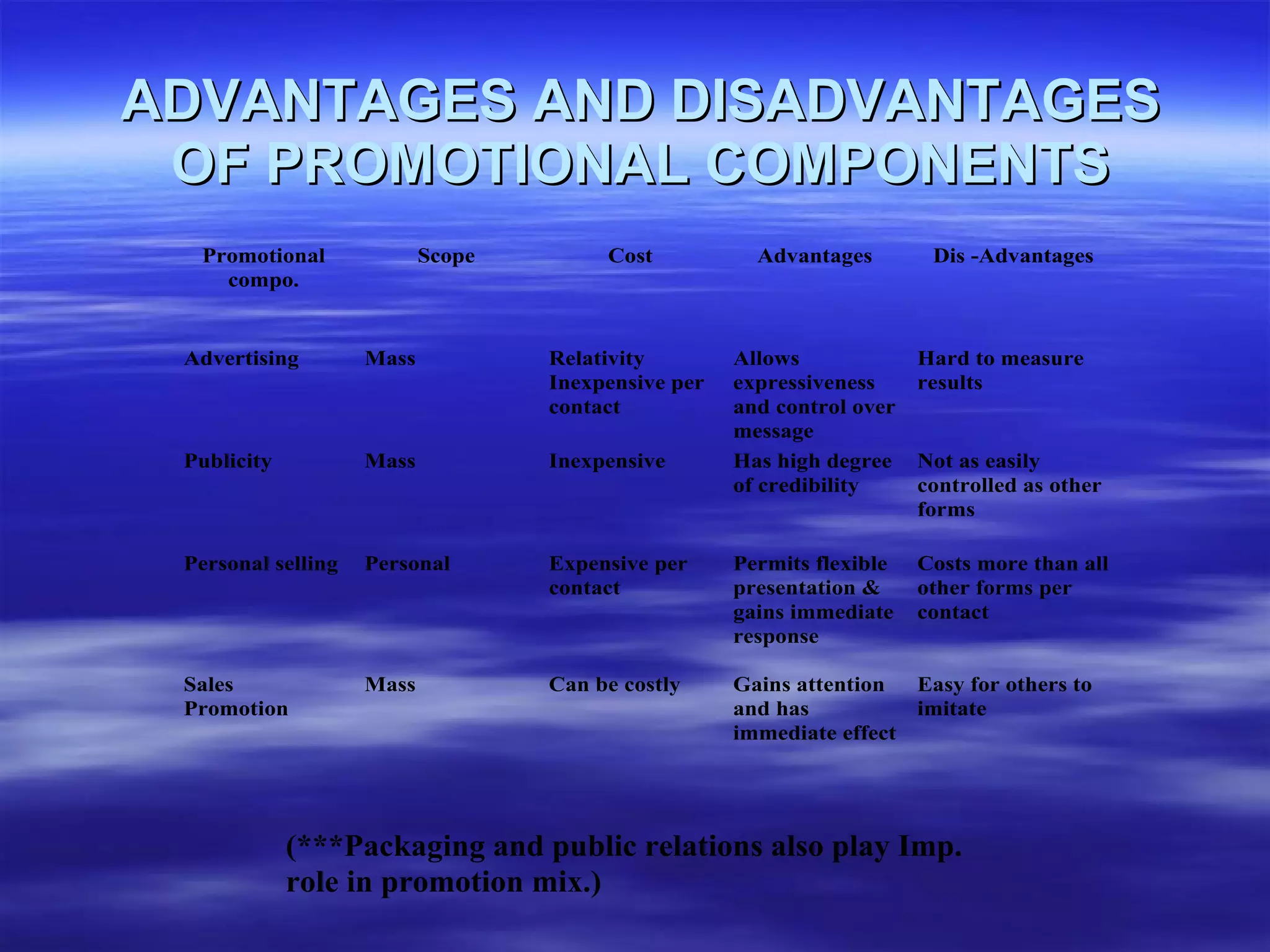 ADVANTAGES AND DISADVANTAGES OF PROMOTIONAL COMPONENTS 