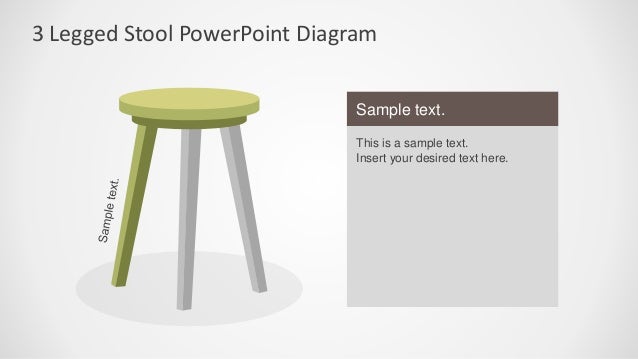 mcdonalds three legged stool Mcdonald’s ‘three-legged stool’ approach pomroy also revealed mcdonald’s “three-legged stool” approach, which he sees as the driving philosophy behind. mcdonalds three legged stool Mcdonald’s ‘three-legged stool’ approach pomroy also revealed mcdonald’s “three-legged stool” approach, which he sees as the driving philosophy behind.