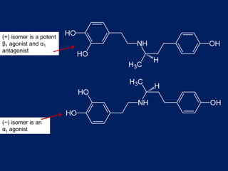 (+) isomer is a potent
β1 agonist and α1
antagonist
(−) isomer is an
α1 agonist
 