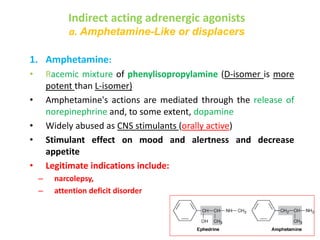 Indirect acting adrenergic agonists
a. Amphetamine-Like or displacers
1. Amphetamine:
• Racemic mixture of phenylisopropylamine (D-isomer is more
potent than L-isomer)
• Amphetamine's actions are mediated through the release of
norepinephrine and, to some extent, dopamine
• Widely abused as CNS stimulants (orally active)
• Stimulant effect on mood and alertness and decrease
appetite
• Legitimate indications include:
– narcolepsy,
– attention deficit disorder
 