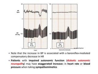  Note that the increase in BP is associated with a baroreflex-mediated
compensatory decrease in HR
 Patients with impaired autonomic function (diabetic autonomic
neuropathy) may have exaggerated increases in heart rate or blood
pressure when taking sympathomimetics
by trimethaphan
 
