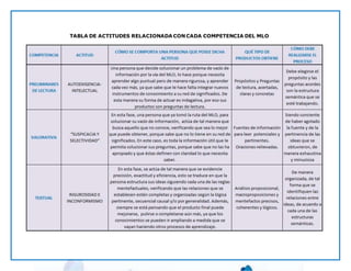 TABLA DE ACTITUDES RELACIONADA CON CADA COMPETENCIA DEL MLO
 