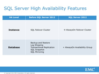 EMC Multisite DR for SQL Server 2012 | PPTX