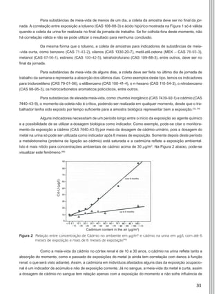 31
Para substâncias de meia-vida de menos de um dia, a coleta da amostra deve ser no final da jor-
nada. A correlação entre exposição a tolueno (CAS 108-88-3) e ácido hipúrico mostrada na Figura 1 só é válida
quando a coleta da urina for realizada no final da jornada de trabalho. Se for colhida fora deste momento, não
há correlação válida e não se pode utilizar o resultado para nenhuma conclusão.
Da mesma forma que o tolueno, a coleta de amostras para indicadores de substâncias de meia-
-vida curta, como benzeno (CAS 71-43-2), xilenos (CAS 1330-20-7), metil-etil-cetona (MEK – CAS 78-93-3),
metanol (CAS 67-56-1), estireno (CAS 100-42-5), tetrahidrofurano (CAS 109-88-3), entre outros, deve ser no
final da jornada.
Para substâncias de meia-vida de alguns dias, a coleta deve ser feita no último dia de jornada de
trabalho da semana e representa a absorção dos últimos dias. Como exemplos deste tipo, temos os indicadores
para tricloroetileno (CAS 79-01-06), o etilbenzeno (CAS 100-41-4), o n-hexano (CAS 110-54-3), o nitrobenzeno
(CAS 98-95-3), os hidrocarbonetos aromáticos policíclicos, entre outros.
Para substâncias de elevada meia-vida, como chumbo inorgânico (CAS 7439-92-1) e cádmio (CAS
7440-43-9), o momento da coleta não é crítico, podendo ser realizada em qualquer momento, desde que o tra-
balhador tenha sido exposto por tempo suficiente para a amostra biológica representar bem a exposição.(33, 34)
Alguns indicadores necessitam de um período longo entre o início da exposição ao agente químico
e a possibilidade de se utilizar a dosagem biológica como indicador. Como exemplo, pode-se citar o monitora-
mento da exposição a cádmio (CAS 7440-43-9) por meio da dosagem de cádmio urinário, pois a dosagem do
metal na urina só pode ser utilizada como indicador após 6 meses de exposição. Somente depois deste período
a metalotioneína (proteína de ligação ao cádmio) está saturada e a cadmiúria reflete a exposição ambiental.
Isto é mais nítido para concentrações ambientais de cádmio acima de 30 mg/m3
. Na Figura 2 abaixo, pode-se
visualizar este fenômeno.(46)
Figura 2 Relação entre concentração de Cádmio no ambiente em mg/m3
e cádmio na urina em mg/L com até 6
meses de exposição e mais de 6 meses de exposição(46)
Como a meia-vida do cádmio no córtex renal é de 10 a 30 anos, o cádmio na urina reflete tanto a
absorção do momento, como o passado de exposições do metal (e ainda tem correlação com danos à função
renal, o que será visto adiante). Assim, a cadmiúria em indivíduos afastados alguns dias da exposição ocupacio-
nal é um indicador de acúmulo e não de exposição corrente. Já no sangue, a meia-vida do metal é curta, assim
a dosagem de cádmio no sangue tem relação apenas com a exposição do momento e não sofre influência de
Cadimium content in the air (µg/m³)
Cd-U(µg/l)
Manual Controle Medico.indd 31 17/3/2014 12:05:50
 