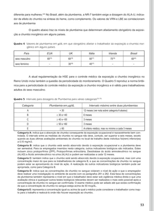 53
diferente para mulheres.(43)
No Brasil, além da plumbemia, a NR-7 também exige a dosagem do ALA-U, indica-
dor de efeito do chumbo na síntese do heme, como complemento. Os valores de VRN e LBE se correlacionam
aos de plumbemia
O quadro abaixo traz os níveis de plumbemia que determinam afastamento obrigatório da exposi-
ção a chumbo inorgânico em alguns países.
Quadro 4 Valores de plumbemia em µ/dL em que obrigatório afastar o trabalhador da exposição a chumbo inor-
gânico em alguns países
País EUA UK Itália Irlanda Brasil
sexo masculino 60(75)
60(79)
60(77)
70(78)
60(43)
sexo feminino - 30(79)
40(77)
- -
A atual regulamentação da HSE para o controle médico da exposição a chumbo inorgânico no
Reino Unido inclui também a questão da periodicidade do monitoramento. O Quadro 5 reproduz a norma britâ-
nica para a periodicidade do controle médico da exposição a chumbo inorgânico e é válido para trabalhadores
adultos do sexo masculino.
Quadro 5 Intervalo para dosagens de Plumbemia para várias categorias(20,79)
Categoria Plumbemia em μg/dL Intervalo máximo entre duas plumbemias
A < 30 12 meses (ver nota sobre categoria A abaixo)
B ≥ 30 e <40 6 meses
C ≥ 40 e <50 3 meses
D ≥ 50 e <60 3 meses
E ≥ 60 A critério médico, mas no mínimo a cada 3 meses
Categoria A: indica que a absorção de chumbo consequente da exposição ocupacional é razoavelmente bem con-
trolada. O intervalo entre as medidas de chumbo no sangue não deve, contudo, ser superior a seis meses, exceto
quando as duas últimas avaliações ambientais do chumbo no local de trabalho deste indivíduo foi(rem) inferior(es)
a 0,10 mg/m3.
Categoria B: indica que o chumbo está sendo absorvido devido à exposição ocupacional e a plumbemia deve
ser semestral. Para os empregados inseridos nesta categoria, outros indicadores biológicos são indicados. Estes
incluem zinco protoporfirina (ZPP), Protoporfirinas eritrocitária, Desidratase do ácido aminolevulínico no sangue
(ALAD) e Ácido aminolevulínico na urina (ALAU) e podem ser realizadas a cada 12 meses.
Categoria C: também indica que o chumbo está sendo absorvido devido à exposição ocupacional, mas com uma
concentração maior do que para os trabalhadores da categoria B, e que as concentrações de chumbo no sangue
podem estar se aproximando do nível de ação. A realização de outros indicadores biológicos também pode ser
apropriada, como para Categoria B.
Categoria D: indica que as concentrações de chumbo no sangue violaram o nível de ação e que o empregador
deve realizar uma investigação no ambiente de acordo com os parágrafos 281 e 282. Esta faixa de concentrações
de plumbemia também representa o nível em que o trabalhador deve estar sob vigilância médica direta e que uma
avaliação clínica e quaisquer outros testes biológicos relevantes devem ser realizados o mais cedo possível após a
concentração de chumbo no sangue ser confirmada. O exame médico pode ser adiado até que exista confirmação
de que a concentração de chumbo no sangue esteja acima de 50 mcg/dL.
Categoria E: representa a concentração igual ou acima da qual o médico pode considerar o trabalhador como inap-
to para o trabalho e realocá-lo onde não houver exposição ao chumbo.
Manual Controle Medico.indd 53 17/3/2014 12:05:54
 