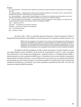 73
Notações
Ne – Não específico – este analito não é específico, pois pode ser observado depois da exposição a outros agentes
químicos
Nq – Não quantitativo – o MB poderia ser feito por este indicador baseado em uma revisão, mas um valor específico
de IBMP não poderia ser determinado por insuficiência de dados
Sq – Semiquantitativo – este analito em meio biológico é um indicador de exposição para este agente, mas a inter-
pretação quantitativa é ambígua. Este indicador poderia ser usado como um teste de triagem
Bn
– Valor de referência da normalidade – o determinado pode estar presente no meio biológico em indivíduos não
ocupacionalmente expostos. Este valor de fundo foi incorporado no IBMP
mg/L – miligramas por litro
mg/g.creat. – microgramas por grama de creatinina
pmol/gHb – picomoles por grama de hemoglobina
mg/L – microgramas por litro
ppm – partes por milhão
No Reino Unido, o HSE é a autoridade legal para Segurança e Saúde Ocupacional. Publica os
Biological Monitoring Guidance Values (BMGV), que são valores guia com a seguinte orientação sobre seu uso:
BMGVs não são obrigatórios e se destinam a ser usados como ferramentas para atender o princi-
pal dever do empregador que é garantir o controle adequado sob COSHH. Quando um BMGV for
ultrapassado, isso não significa necessariamente que qualquer padrão correspondente no ar foi ul-
trapassado, nem que efeitos irão ocorrer. Pretende-se que, quando estão ultrapassados, seja uma
indicação de que é necessária uma investigação sobre medidas de controle e práticas de trabalho.
Na tabela de indicadores biológicos da HSE, somente não aparece o chumbo inorgânico, que tem
uma regulamentação à parte cujo BMGV é de 60 mg/100 ml, já apresentada no item 9.1.1 acima. Traz alguns
itens interessantes, como indicador para Nitroglicerina, o inseticida Lindano e o 4,4´Metilenodianilina (MDA), e
também apresenta um valor quantitativo de BMGV para o 1-hidroxipireno na urina como indicador da exposição a
hidrocarbonetos aromáticos policíclicos, o que a ACGIH não tem, pois concluiu que as variações interindividuais
são tão grandes que não foi possível chegar a um resultado quantitativo. No quadro abaixo, foram inseridas duas
substâncias (clorobenzeno e isocianatos), que já foram publicadas separadamente pela HSE, mas ainda não
constavam na tabela de BMGVs publicada.
n
Nota do autor: o conceito é semelhante ao VRN discutido no item 6.
(...)
Manual Controle Medico.indd 73 17/3/2014 12:05:56
 