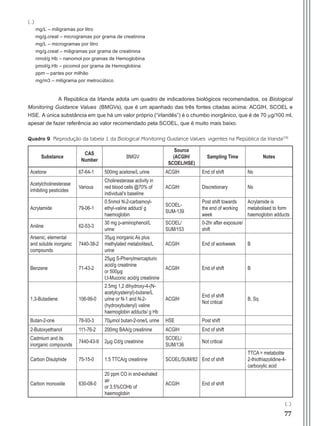 77
mg/L – miligramas por litro
mg/g.creat – microgramas por grama de creatinina
mg/L – microgramas por litro
mg/g.creat – miligramas por grama de creatinina
nmol/g Hb – nanomol por gramas de Hemoglobina
pmol/g.Hb – picomol por grama de Hemoglobina
ppm – partes por milhão
mg/m3 – miligrama por metrocúbico
A República da Irlanda adota um quadro de indicadores biológicos recomendados, os Biological
Monitoring Guidance Values (BMGVs), que é um apanhado das três fontes citadas acima: ACGIH, SCOEL e
HSE. A única substância em que há um valor próprio (“irlandês”) é o chumbo inorgânico, que é de 70 mg/100 ml,
apesar de fazer referência ao valor recomendado pela SCOEL, que é muito mais baixo.
Quadro 9 Reprodução da tabela 1 da Biological Monitoring Guidance Values vigentes na República da Irlanda(78)
Substance
CAS
Number
BMGV
Source
(ACGIH/
SCOEL/HSE)
Sampling Time Notes
Acetone 67-64-1 500mg acetone/L urine ACGIH End of shift Ns
Acetylcholinesterase
inhibiting pesticides
Various
Cholinesterase activity in
red blood cells @70% of
individual’s baseline
ACGIH Discretionary Ns
Acrylamide 79-06-1
0.5nmol N-2-carbamoyl-
ethyl-valine adduct/ g
haemoglobin
SCOEL-
SUM-139
Post shift towards
the end of working
week
Acrylamide is
metabolised to form
haemoglobin adducts
Aniline 62-53-3
30 mg p-aminophenol/L
urine
SCOEL/
SUM/153
0-2hr after exposure/
shift
Arsenic, elemental
and soluble inorganic
compounds
7440-38-2
35µg inorganic As plus
methylated metabolites/L
urine
ACGIH End of workweek B
Benzene 71-43-2
25µg S-Phenylmercapturic
acid/g creatinine
or 500µg
t,t-Muconic acid/g creatinine
ACGIH End of shift B
1,3-Butadiene 106-99-0
2.5mg 1,2 dihydroxy-4-(N-
acetylcysteinyl)-butane/L
urine or N-1 and N-2-
(hydroxybutenyl) valine
haemoglobin adducts/ g Hb
ACGIH
End of shift
Not critical
B, Sq
Butan-2-one 78-93-3 70µmol butan-2-one/L urine HSE Post shift
2-Butoxyethanol 111-76-2 200mg BAA/g creatinine ACGIH End of shift
Cadmium and its
inorganic compounds
7440-43-9 2µg Cd/g creatinine
SCOEL/
SUM/136
Not critical
Carbon Disulphide 75-15-0 1.5 TTCA/g creatinine SCOEL/SUM/82 End of shift
TTCA = metabolite
2-thiothiazolidine-4-
carboxylic acid
Carbon monoxide 630-08-0
20 ppm CO in end-exhaled
air
or 3.5%COHb of
haemoglobin
ACGIH End of shift
(...)
(...)
Manual Controle Medico.indd 77 17/3/2014 12:05:56
 