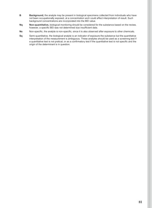 81
B Background, the analyte may be present in biological specimens collected from individuals who have
not been occupationally exposed, at a concentration wich could affect interpretation of result. Such
background concentrations are incorporated into the BEI value.
Nq Non-quantitative, biological monitoring should be considered for the substance based on the review,
however, a specific BEI was not determined due insufficient data.
Ns Non-specific, the analyte is non-specific, since it is also observed after exposure to other chemicals.
Sq Semi-quantitative, the biological analyte is an indicator of exposure the substance but the quantitative
interpretation of the measurement is ambiguous. These analytes should be used as a screening test if
a quantitative test is not pratical, or as a confirmatory test if the quantitative test is not specific and the
origin of the determinant is in question.
Manual Controle Medico.indd 81 17/3/2014 12:05:56
 