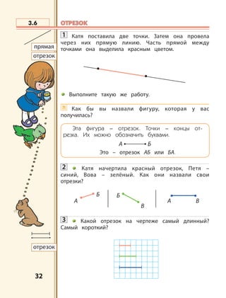 3232
1 Катя поставила две точки. Затем она провела
через них прямую линию. Часть прямой между
точками она выделила красным цветом.
Выполните такую же работу.
?! Как бы вы назвали фигуру, которая у вас
получилась?
Эта фигура – отрезок. Точки – концы от-
резка. Их можно обозначить буквами.
А Б
Это – отрезок АБ или БА.
2 Катя начертила красный отрезок, Петя –
синий, Вова – зелёный. Как они назвали свои
отрезки?
3 Какой отрезок на чертеже самый длинный?
Самый короткий?
3.6
прямая
отрезок
отрезок
А А
Б Б
В
В
ОТРЕЗОКОТРЕЗОК
 