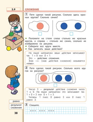 3838
1 Петя сделал такой рисунок. Сколько здесь крас-
ных кругов? Сколько синих?
Положите на столе слева столько же красных
кругов, а справа – столько же синих, сколько их
изображено на рисунке.
Соберите все круги вместе.
Как записать ваши действия?
На языке математики ваши действия записывают
так: 1 + 2 или 2 + 1.
Это – действие сложения.
Знак «+» (знак действия сложения) называется
«плюс».
2 Петя сделал такой рисунок. Сколько всего кру-
гов на рисунке?
Число 3 – результат действия сложения чисел
1 и 2. На языке математики это записывают так:
1 + 2 = 3 или 2 + 1 = 3.
Читаем: 1 плюс 2 равно 3 или 2 плюс 1
равно 3.
3 Спишите.
3.9
+ + = + + = + + =
равно
результат
сложения
СЛОЖЕНИЕСЛОЖЕНИЕ
 