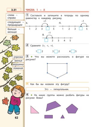 6262
1 Составьте и запишите в тетрадь по одному
равенству к каждому рисунку.
2 Сравните (>, <, =).
1 2 3 2 4 5
3 Что вы можете рассказать о фигуре на
рисунке?
?! Как бы вы назвали эту фигуру?
Это – пятиугольник.
4 На какие группы можно разбить фигуры на
рисунке Вовы?
3.21
слева –
справа
следующее –
предыдущее
больше –
меньше
отрезки
звенья
вершины
ломаная
ЧИСЛА 1 – 5ЧИСЛА 1 – 5
1
+1
2 3 5
К.
1
–1
2 3 5
П.
–1
2 3 4 5
В.
 